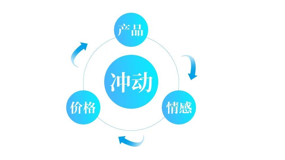 抖音干货拆解 | ROI领跑个护行业的抖音高GMV品牌实操方法论首次复盘 抖音干货拆解 | ROI领跑个护行业的抖音高GMV品牌实操方法论首次复盘