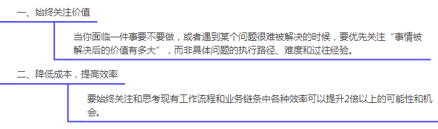 非线性成长