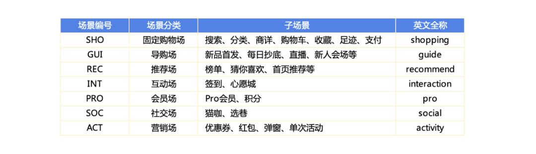 以网易严选为例，教你如何分析用户行为
