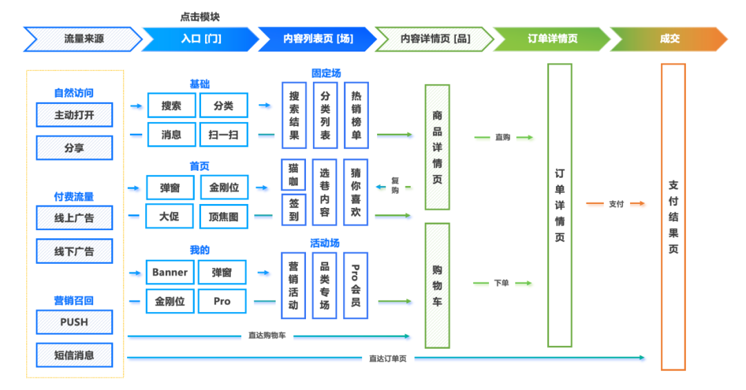 以网易严选为例，教你如何分析用户行为
