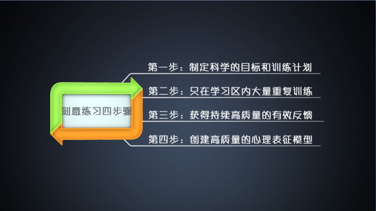 刻意练习-掌握思维模型的高效秘诀