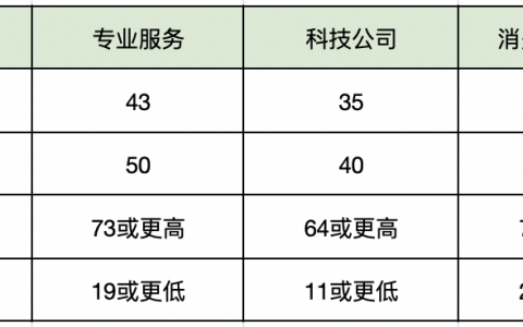 全面解析净推荐值NPS