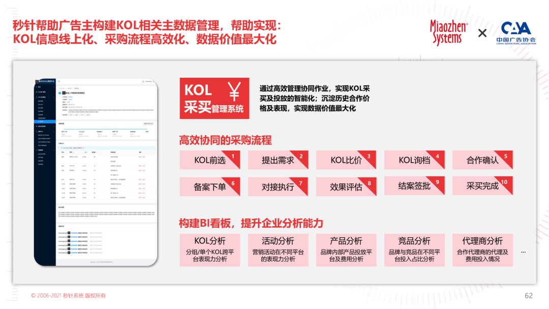 2022 KOL营销白皮书