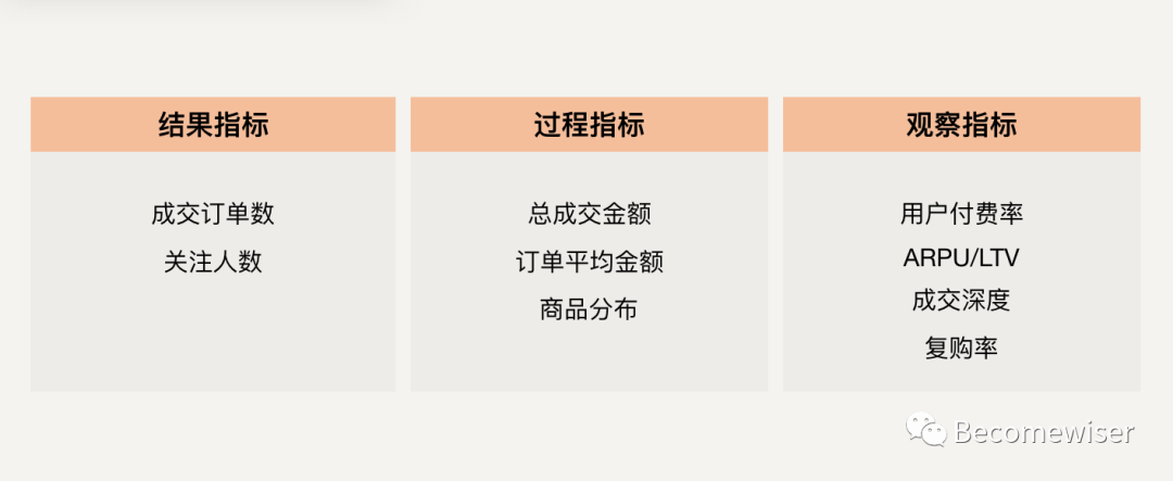 超级长文！数据分析应有的逻辑思维及分析方法