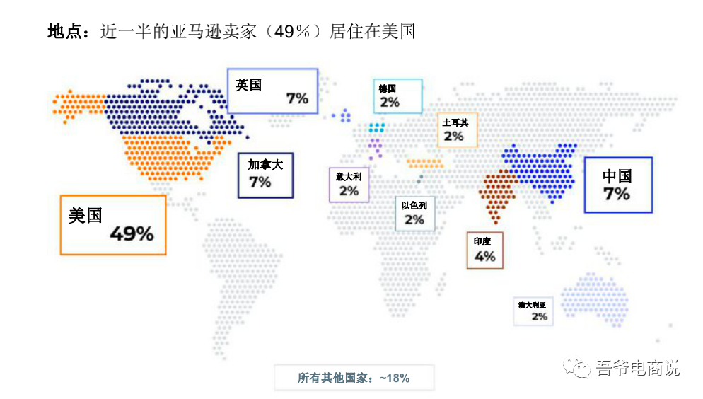 2021年亚马逊卖家报告