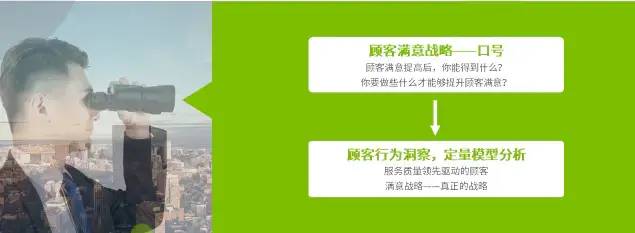 了解顾客行为：人们为什么购买
