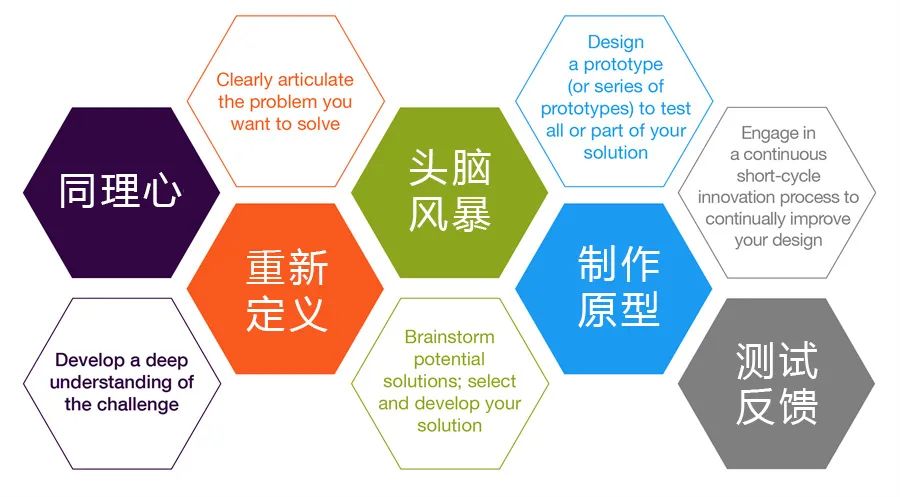 世界顶级创新者所使用的工具和技巧 世界顶级创新者所使用的工具和技巧