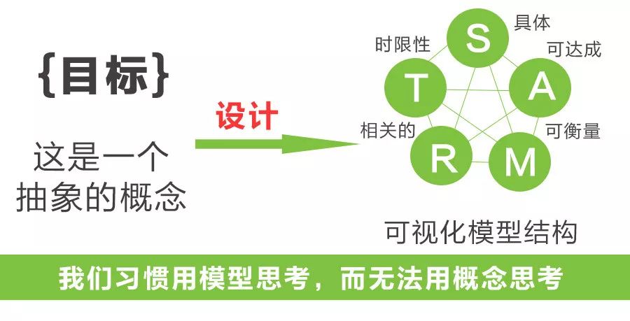 探索智慧|揭秘思维模型的核心机制