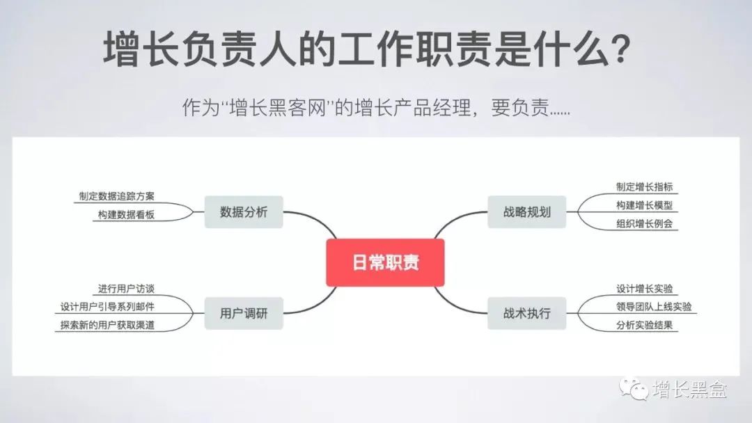 45张PPT了解《硅谷增长黑客实战笔记》