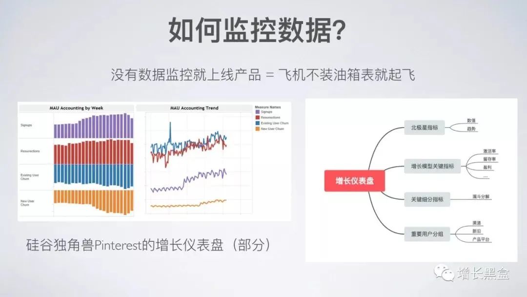 45张PPT了解《硅谷增长黑客实战笔记》