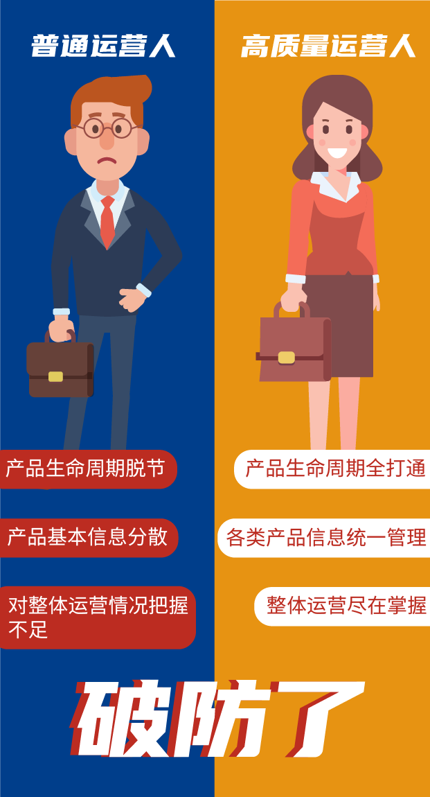 普通运营人 VS 高质量运营人 普通运营人 VS 高质量运营人