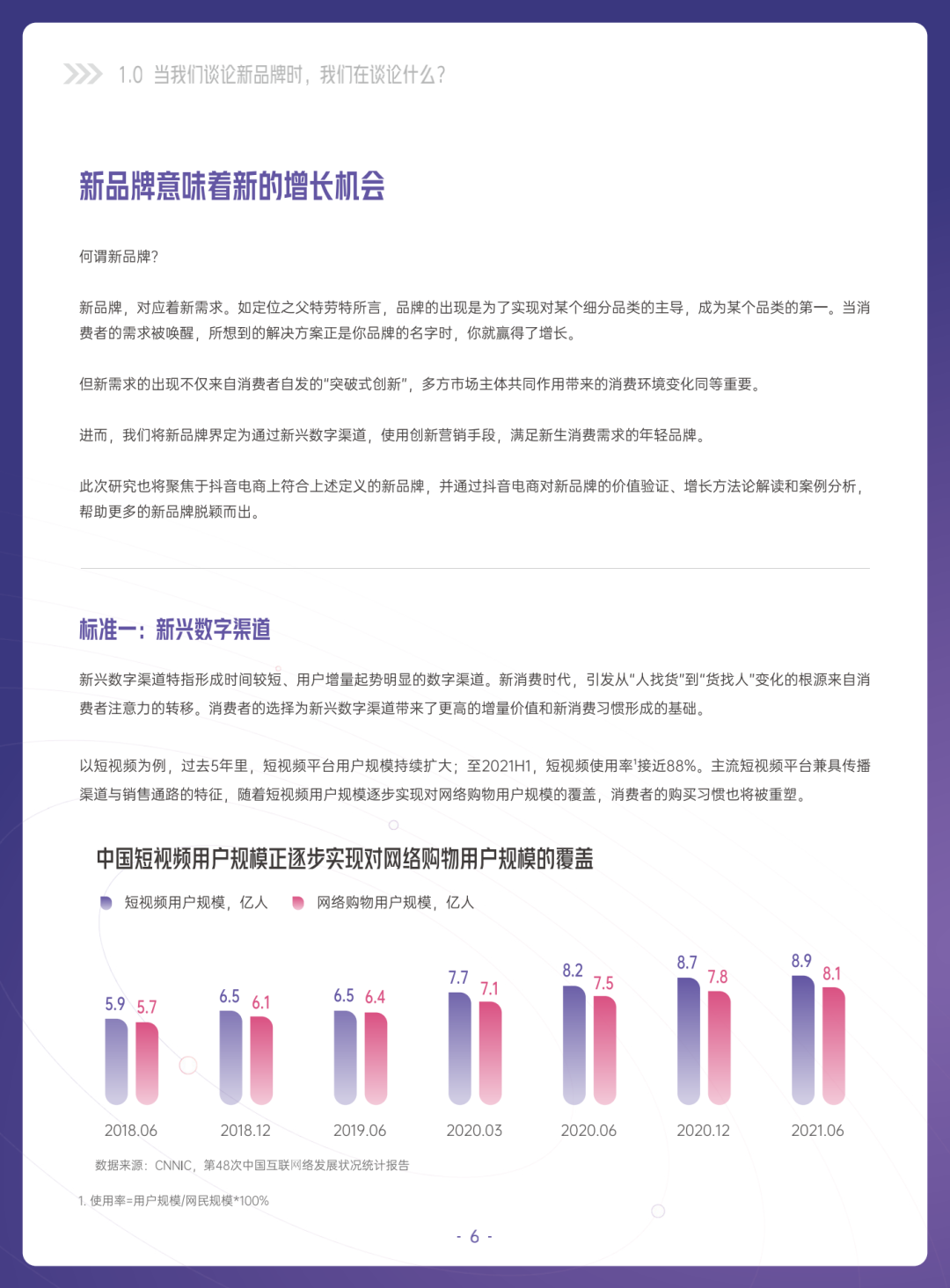 2022抖音电商新品牌成长报告
