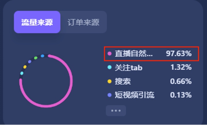 抖音干货拆解 | ROI领跑个护行业的抖音高GMV品牌实操方法论首次复盘 抖音干货拆解 | ROI领跑个护行业的抖音高GMV品牌实操方法论首次复盘