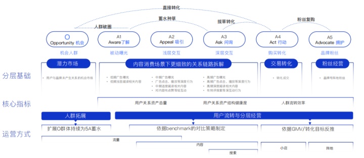 抖音干货拆解 | ROI领跑个护行业的抖音高GMV品牌实操方法论首次复盘 抖音干货拆解 | ROI领跑个护行业的抖音高GMV品牌实操方法论首次复盘
