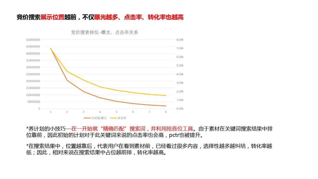 小红书搜索词布局实战手册