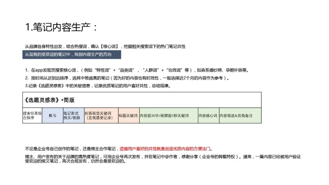 小红书搜索词布局实战手册 小红书搜索词布局实战手册