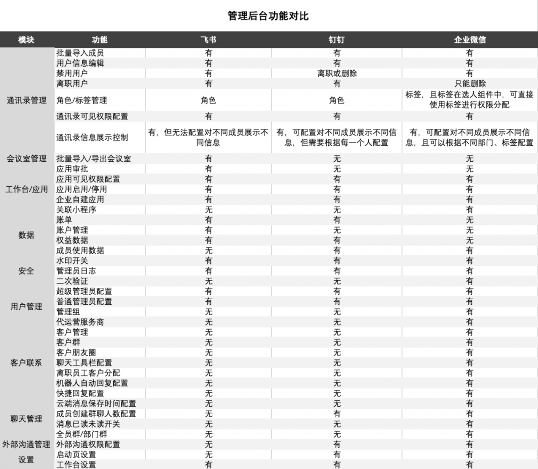 你所不知道的飞书，飞书竞品分析报告