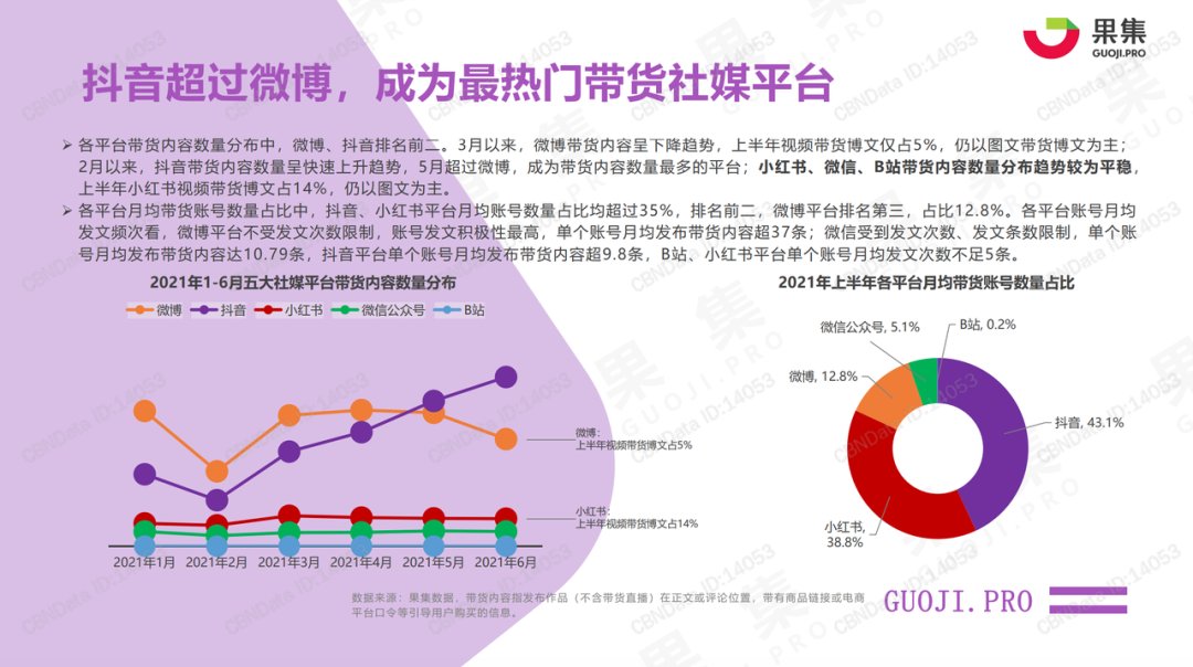 产品体验报告：抖音盒子