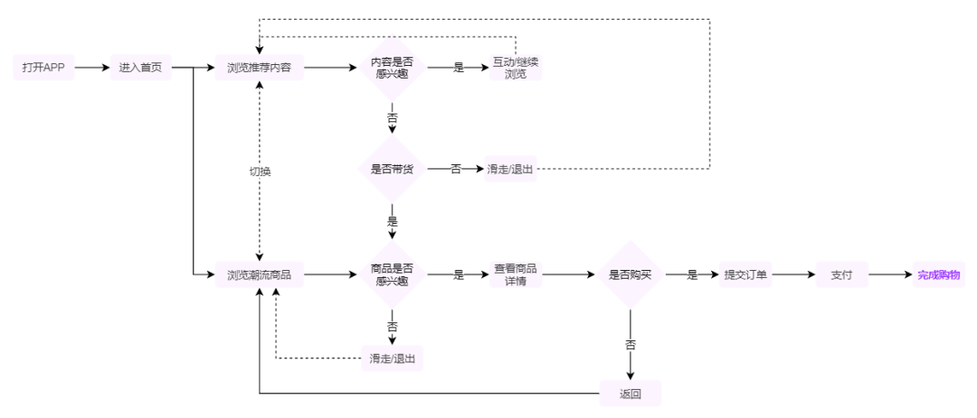 产品体验报告：抖音盒子