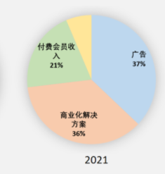 有问题，就会有答案：知乎产品体验文档