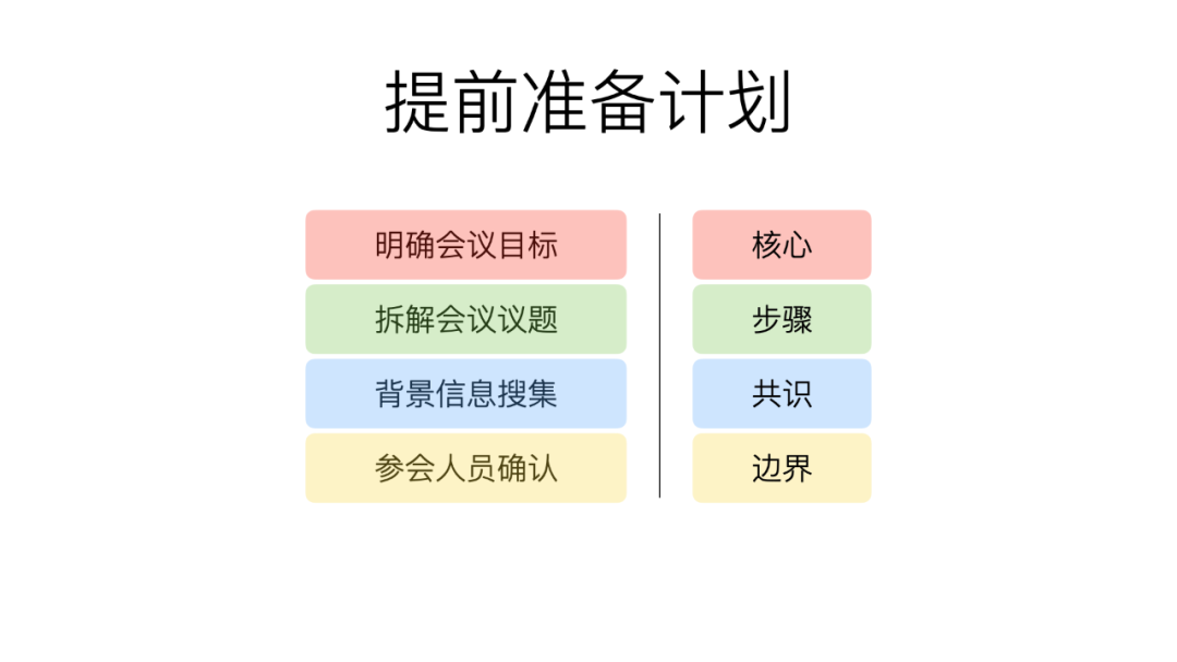 如何组织一场高质量的会议