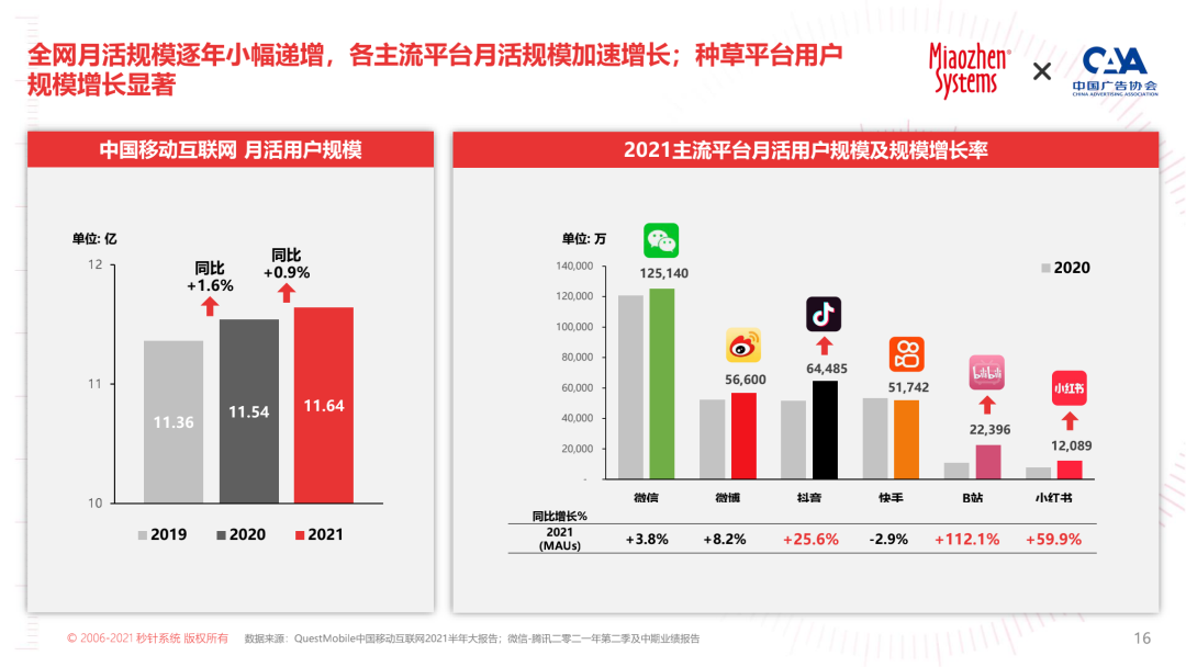 2022 KOL营销白皮书