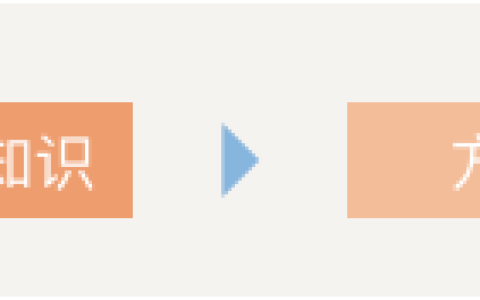 超级长文！数据分析应有的逻辑思维及分析方法
