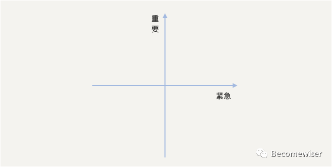 超级长文！数据分析应有的逻辑思维及分析方法
