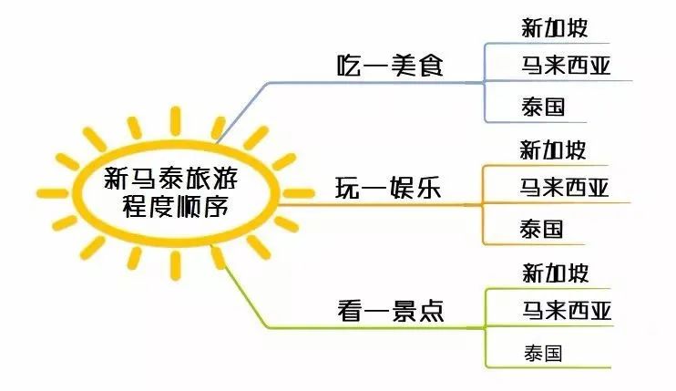 金字塔原理：罗辑思维的超级神器