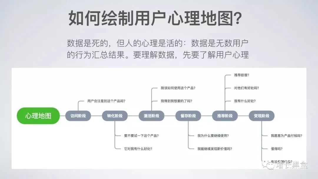 45张PPT了解《硅谷增长黑客实战笔记》