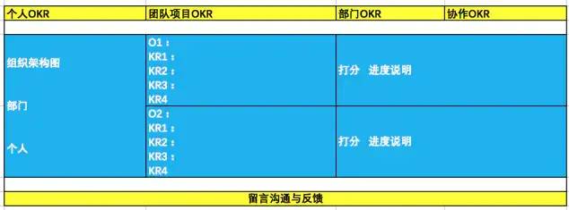 OKR工作法—姚琼混沌大学课程笔记
