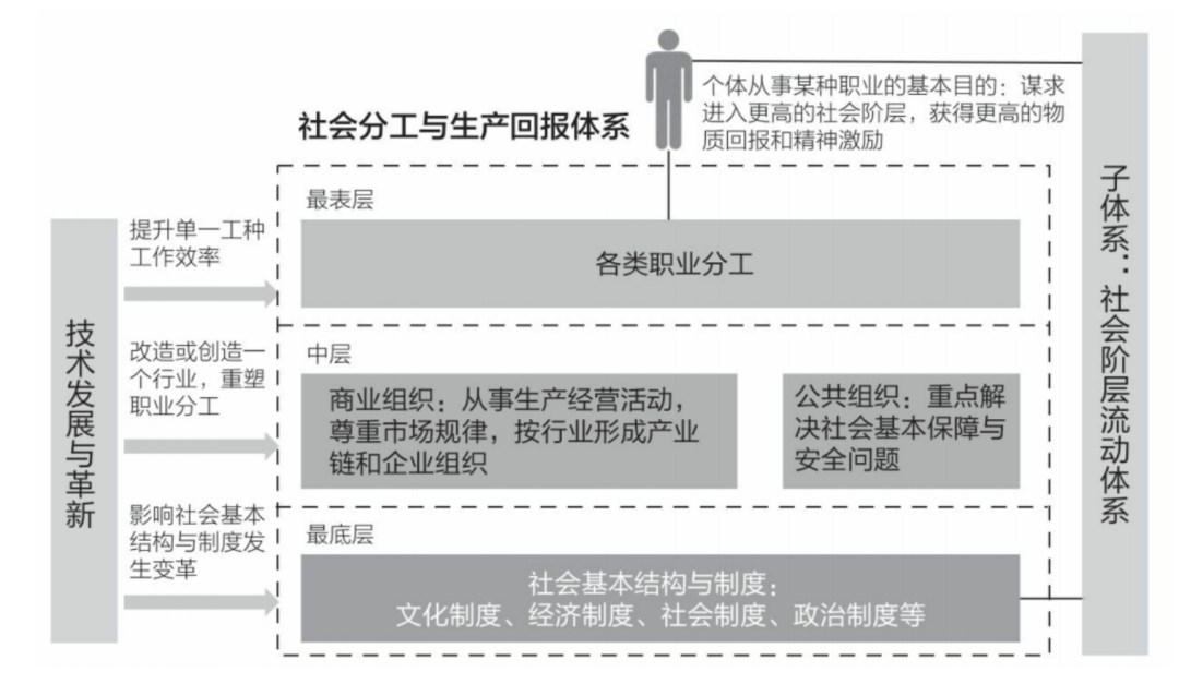 非线性成长读书笔记+思维导图