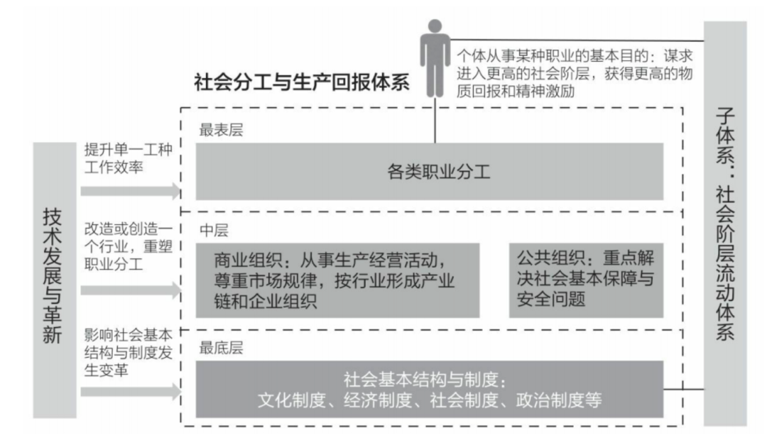 非线性成长