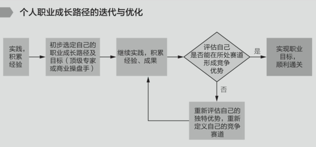 非线性成长