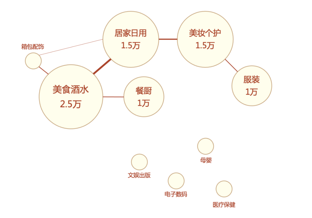 以网易严选为例，教你如何分析用户行为