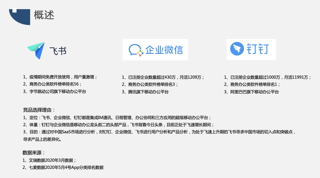 你所不知道的飞书，飞书竞品分析报告