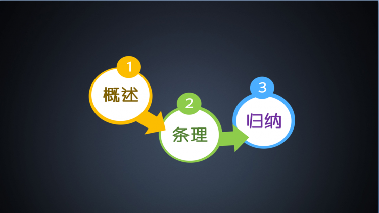 刻意练习-掌握思维模型的高效秘诀