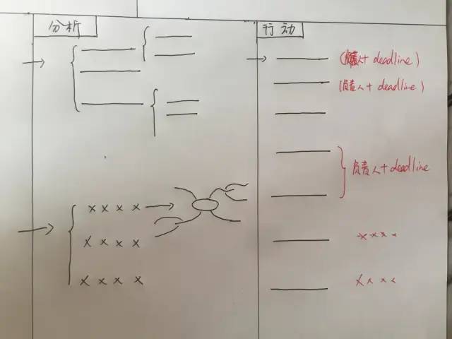 一页纸组织一场高质量的会议