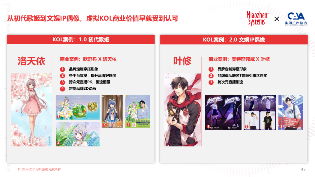 2022 KOL营销白皮书