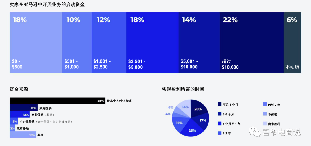 2021年亚马逊卖家报告