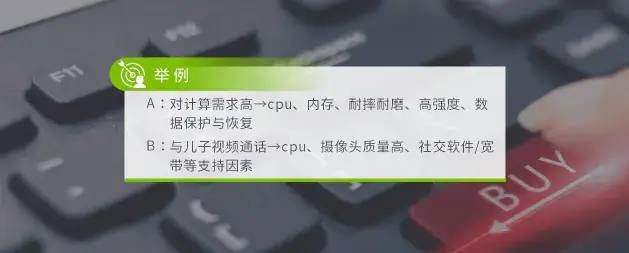 了解顾客行为：人们为什么购买