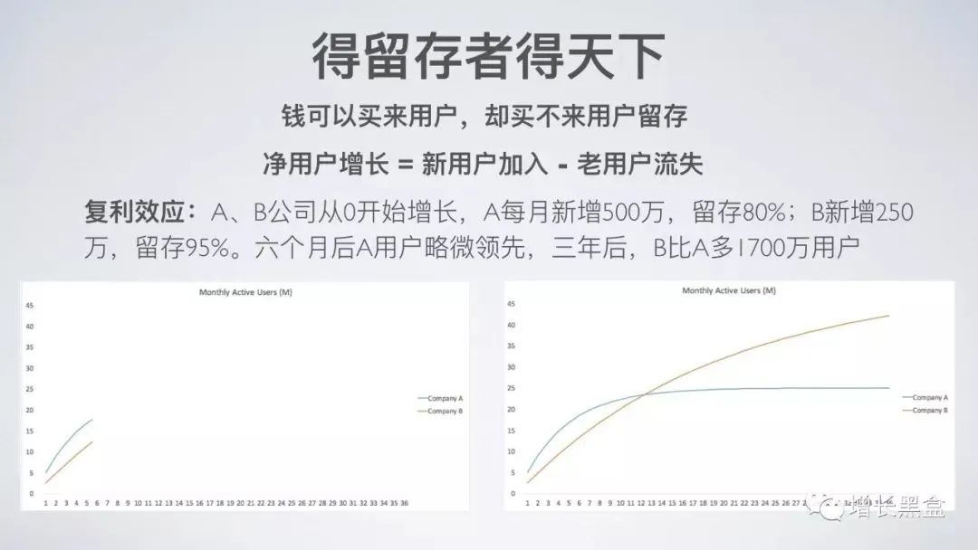 45张PPT了解《硅谷增长黑客实战笔记》