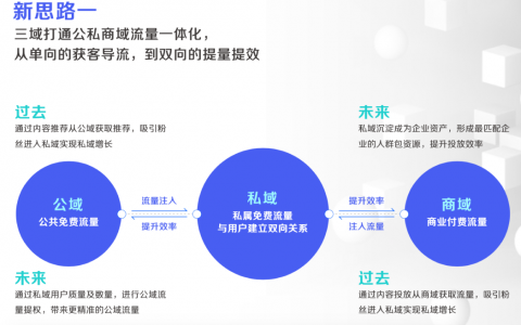 抖音定义新私域，玩法策略与微信大不同