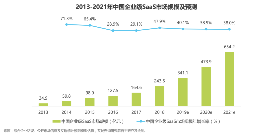 你所不知道的飞书，飞书竞品分析报告