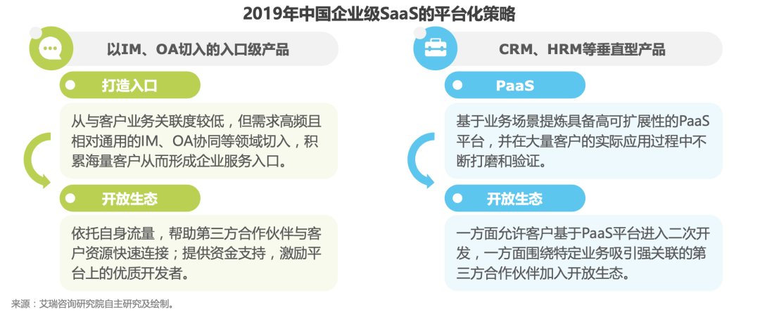 你所不知道的飞书，飞书竞品分析报告