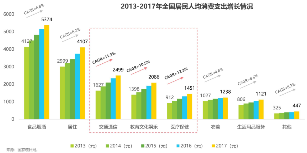 有问题，就会有答案：知乎产品体验文档