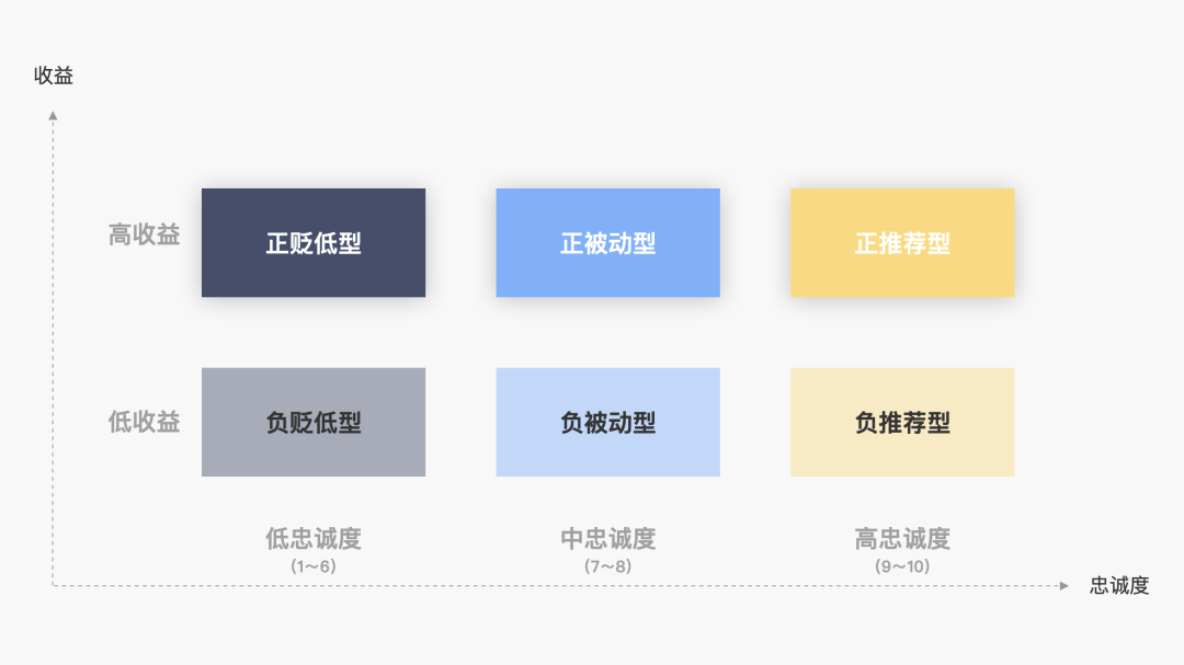 全面解析净推荐值NPS（文末有福利）