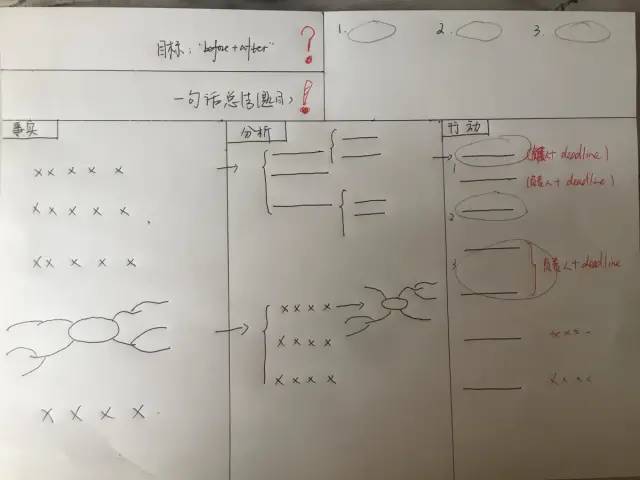 一页纸组织一场高质量的会议