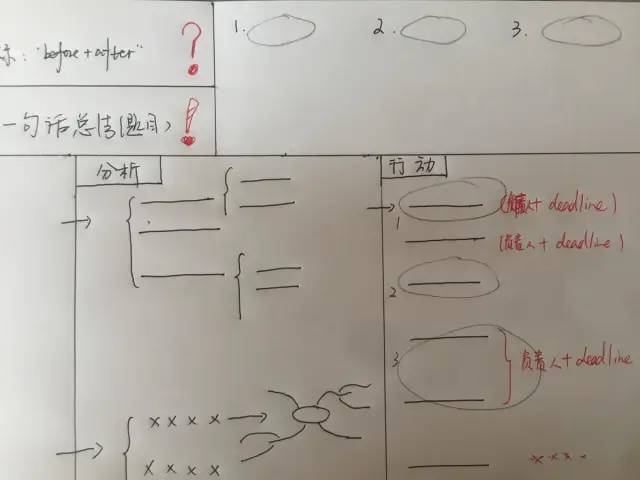 一页纸组织一场高质量的会议