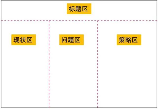 《洋葱阅读法》——卡片笔记法